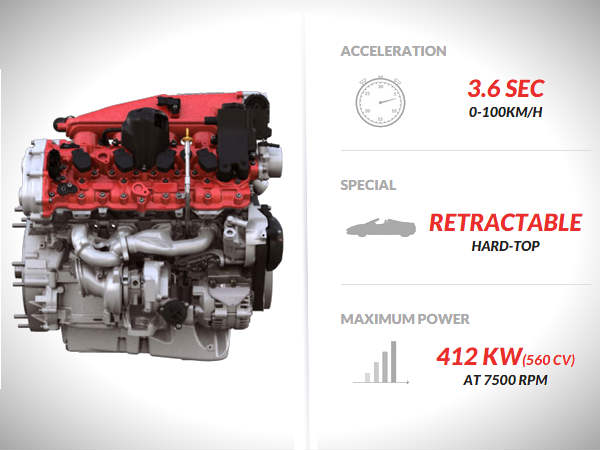 फेरारी ने भारत में लॉन्‍च की ये शानदार स्‍पोर्ट कार