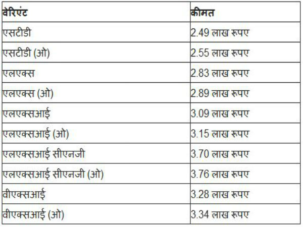जानिए नई मारूति सुजुकी अल्टो 800 की 5 ऐसी विशेषताएं जो पुराने वर्जन में नहीं थीं 