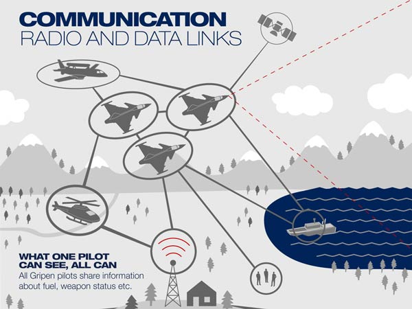 दुश्‍मन के राडार को कर सकता है लॉक 