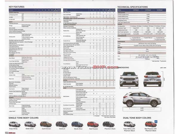 लीक हुई 2017 Hyundai Creta की यह महत्वपूर्ण जानकारी