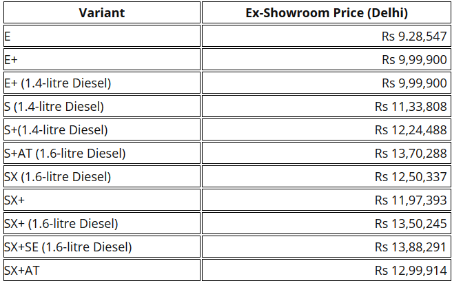 2017 Hyundai Creta Price List