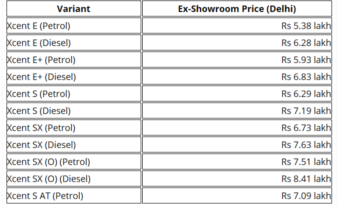 भारत में लॉन्च हुई 2017 Hyundai Xcent, कीमत Rs 5.38 लाख से शुरू