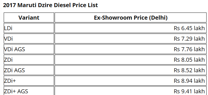 भारत में लॉन्च हुई नई मारुति डिजायर, कीमत 5.45 लाख रुपये से शुरू