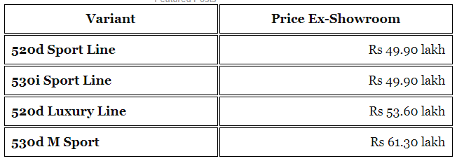 बंगलुरू में लॉन्च हुई नई बीएमडब्ल्यू 5 सीरीज, कीमतें 49,90 लाख से शुरू