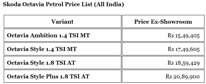 नई स्कोडा ऑक्टेविया फेसलिफ्ट लॉन्च, कीमतें 15.49 से शुरू