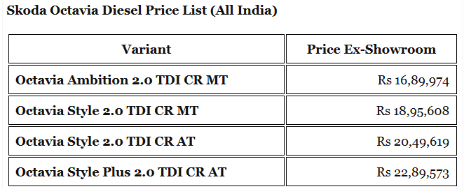 नई स्कोडा ऑक्टेविया फेसलिफ्ट लॉन्च, कीमतें 15.49 से शुरू