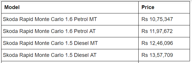 भारत में लॉन्च हुई स्कोडा रैपिड मोंटे कार्लो, प्राइज 10,75 लाख से शुरू
