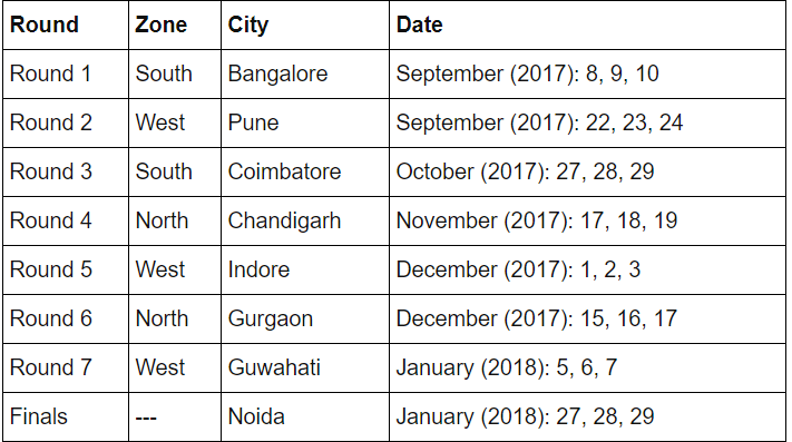 आ रहा है मारूति सुजुकी ऑटोप्रिक्स 2017, बुद्धा इंटरनेशनल सर्किट में होगा फाइनल