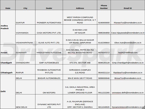 नई टीवीएस अपाचे आरआर 310 एक्सक्लूसिव डीलर लिस्ट फोन नम्बर के साथ