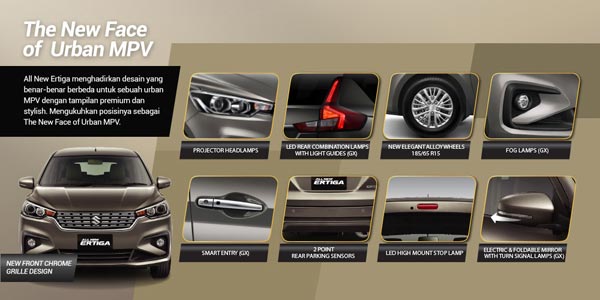 मारुति की पॉपुलर MPV अर्टिगा 2018 जल्द ही भारत में भी होगा लॉन्च - इंडोनेशिया मोटर शो में किया गया पेश
