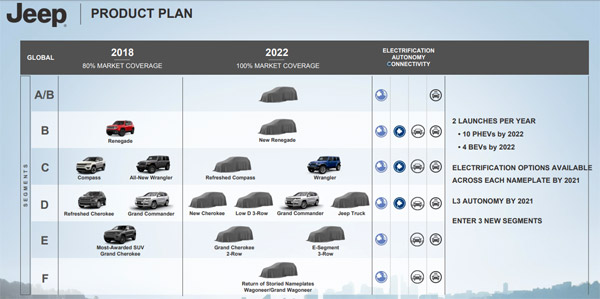 पक्की खबर: जीप भारत में पेश करेगा कॉम्पैक्ट एसयूवी 