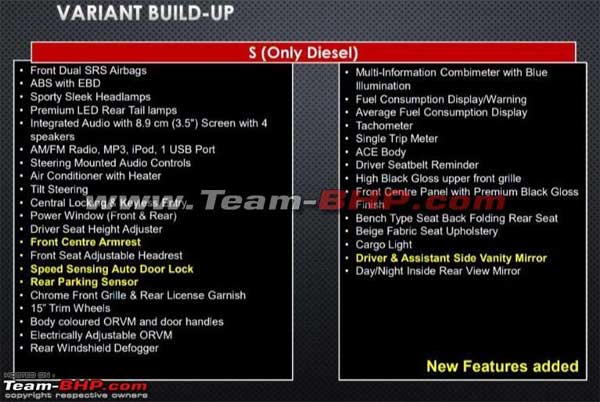 लॉन्च से पहले लीक हुई 2018 होंडा जैज फेसलिफ्ट की सभी डिटेल्स - जानें क्या होगा नया