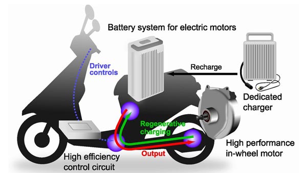 इलेक्ट्रिक वाहनों के लिए भारत में 1,700 करोड़ निवेश करेगा सुजुकी