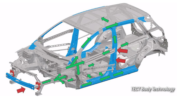 मारुति अर्टिगा फेसलिफ्ट लॉन्च डिटेल्स आए बाहर - जल्द होगी लॉन्च