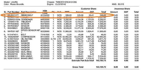 जिसके लिए स्कोडा डीलरशीप ने मांगे 1.68 लाख, लोकल वर्कशॉप ने 1000 रुपए में किया वो काम