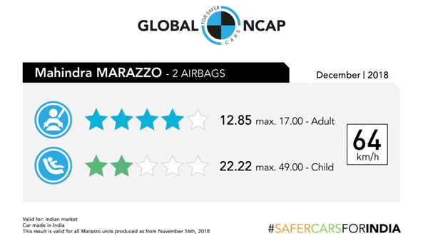 विडियो: महिंद्रा माराजो क्रैश टेस्ट रिजल्ट — जानें कितनी सेफ है ये MPV