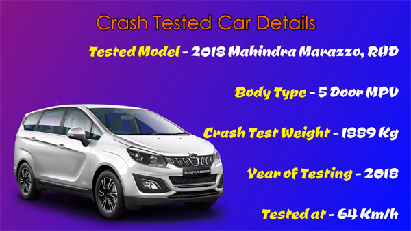 विडियो: महिंद्रा माराजो क्रैश टेस्ट रिजल्ट — जानें कितनी सेफ है ये MPV