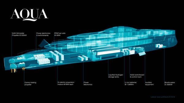 बिल गेट्स ने नहीं खरीदी है हाइड्रोजन से चलने वाली यॉट, जाने क्या है इस खबर की सच्चाई