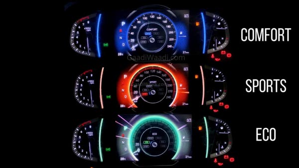2020 हुंडई क्रेटा के 1.4-ली टर्बोचार्ज्ड इंजन में हैं 3 ड्राइविंग मोड, बदल जाता है स्पीडोमीटर 2020 हुंडई क्रेटा के 1.4-ली टर्बोचार्ज्ड इंजन में हैं 3 ड्राइविंग मोड, बदल जाता है स्पीडोमीटर