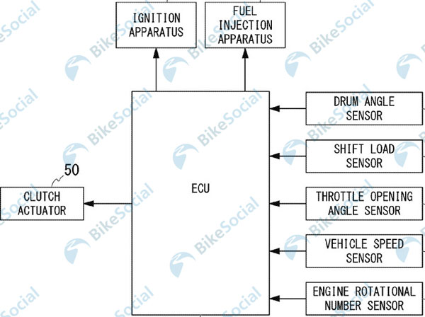 Honda Files Patent For New Gearbox: होंडा उतार सकती है नई सेमी-ऑटोमैटिक गियरबॉक्स वाली बाइक