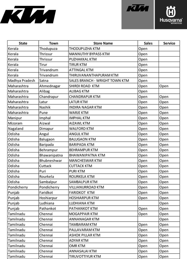 KTM Dealerships Reopens: केटीएम, हस्क्वारना ने खोले अपने डीलरशिप, बाइक की बिक्री व सर्विस भी शुरू