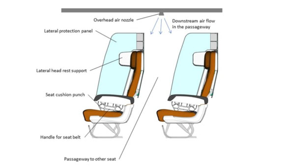 Air Travel Safety: कोरोना वायरस के चलते भविष्य में कुछ ऐसे करना पड़ सकता है हवाई सफर