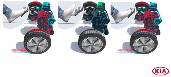 Kia’s New Intelligent Manual Transmission System: किया ला रही है नया मैन्युअल ट्रांसमिशन सिस्टम, जानें