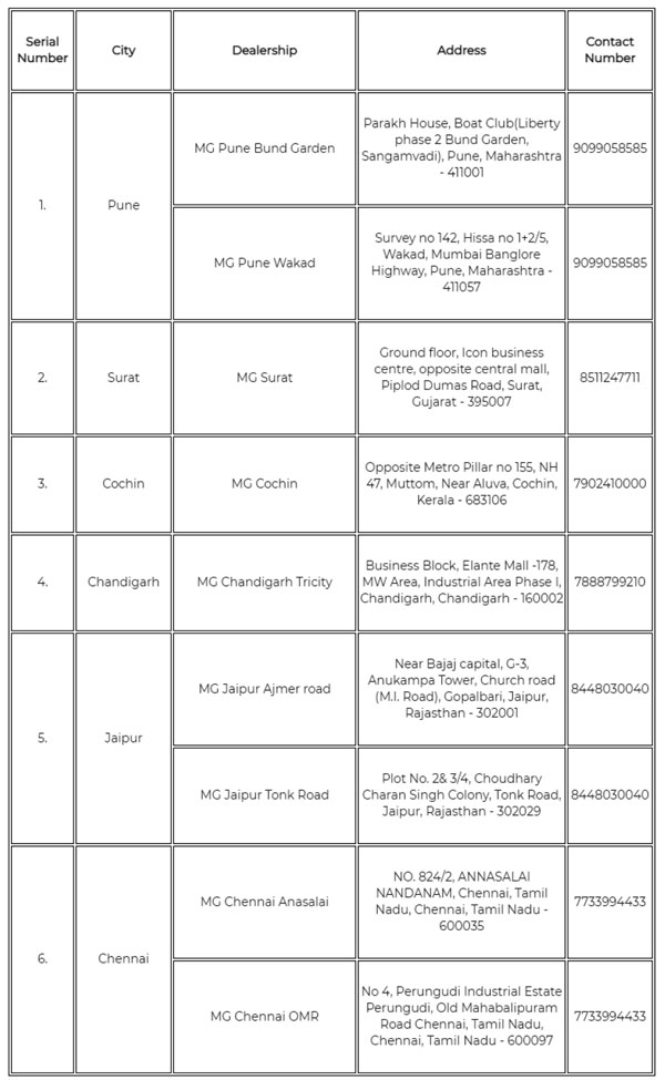 MG ZS EV Six New Cities Bookings Details: एमजी जेडएस ईवी के छह नए शहरों की जानकारी आई सामने