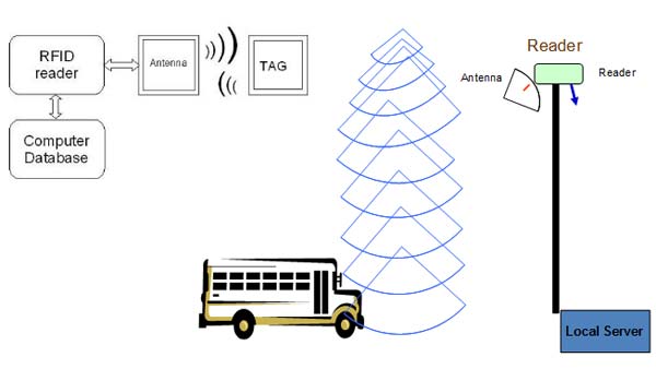 Contactless Car Parking Service: हैदराबाद एयरपोर्ट में शुरु हुई कॉन्टैक्टलेस कार पार्किंग सेवा, जानें