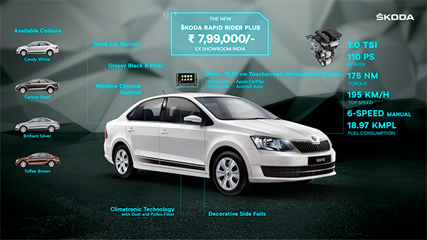 Skoda Rapid Rider Plus Launched: स्कोडा ने रैपिड के राइडर प्लस वैरिएंट को किया लॉन्च