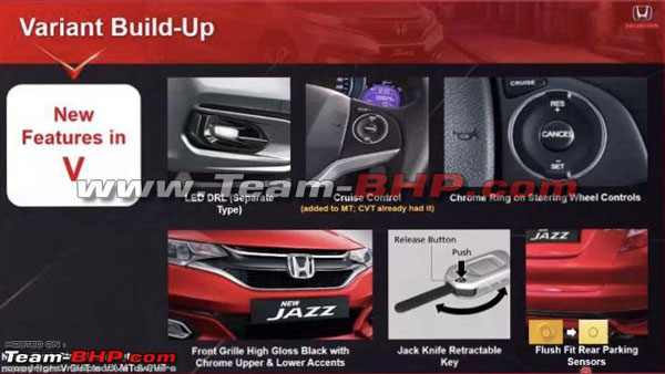 Honda Jazz BS6 Variant Details: नई होंडा जैज के वैरिएंट का हुआ खुलासा, कल होगी लॉन्च