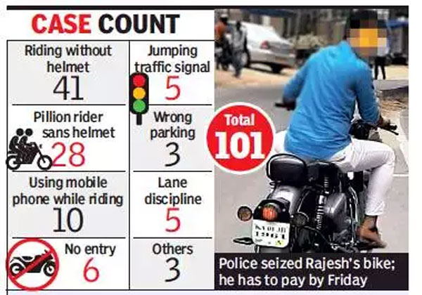 RE Bullet Owner Fined: बुलेट मालिक पर लगा 57 हजार रुपये का चालान, तोड़े 101 नियम RE Bullet Owner Fined: बुलेट मालिक पर लगा 57 हजार रुपये का चालान, तोड़े 101 नियम