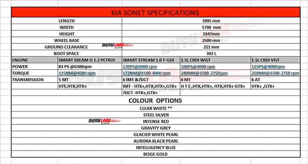 Kia Sonet Brochure Revealed: नई किया सॉनेट का ब्रोशर लॉन्च से पहले आया सामने, जानें