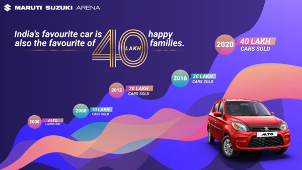 Maruti Alto Sales Milestone: मारुति ऑल्टो ने पार किया 40 लाख यूनिट बिक्री आकड़ा, जानें इसके सफर के बारें में
