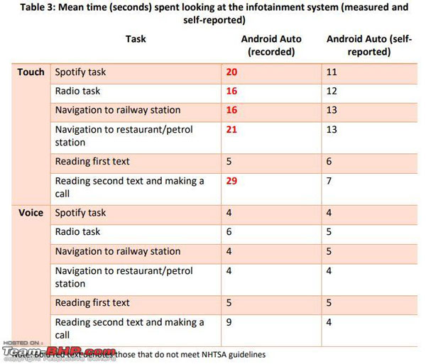 Using Touchscreen While Driving Is Risky: कार चलाते समय टचस्क्रीन का इस्तेमाल करना है खतरनाक, जानें