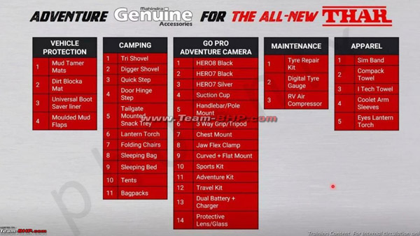 Mahindra Thar Accessories Pack: महिंद्रा थार के साथ मिलेगा ‘एडवेंचर एक्ससरीज’ पैक का विकल्प, जानें Mahindra Thar Accessories Pack: महिंद्रा थार के साथ मिलेगा ‘एडवेंचर एक्ससरीज’ पैक का विकल्प, जानें