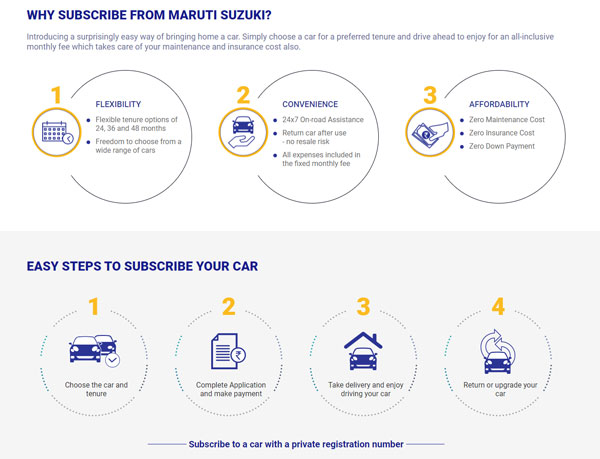 Maruti Subscribe Launched: मारुति सब्सक्राइब दिल्ली-एनसीआर व बैंगलोर में हुई लॉन्च Maruti Subscribe Launched: मारुति सब्सक्राइब दिल्ली-एनसीआर व बैंगलोर में हुई लॉन्च