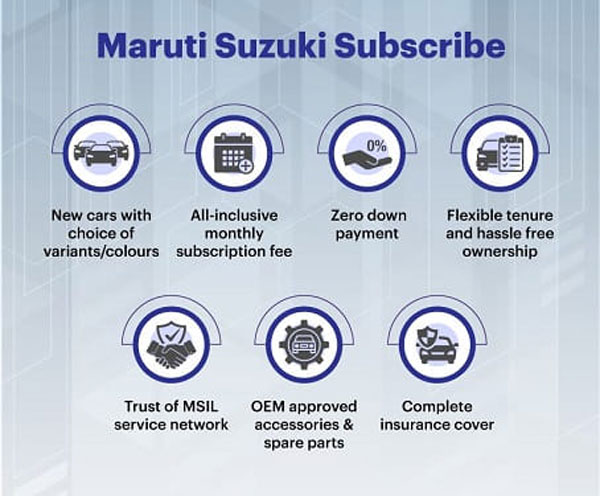 Maruti Subscribe Launched: मारुति सब्सक्राइब दिल्ली-एनसीआर व बैंगलोर में हुई लॉन्च Maruti Subscribe Launched: मारुति सब्सक्राइब दिल्ली-एनसीआर व बैंगलोर में हुई लॉन्च