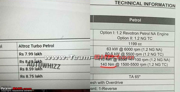 Tata Altroz Turbo Price Revealed: टाटा अल्ट्रोज टर्बो पेट्रोल के कीमत व इंजन जानकारी