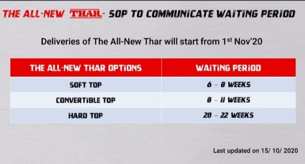 Mahindra Thar Waiting Period: महिंद्रा थार पर चल रही 4 महीने का वेटिंग पीरियड, जानें