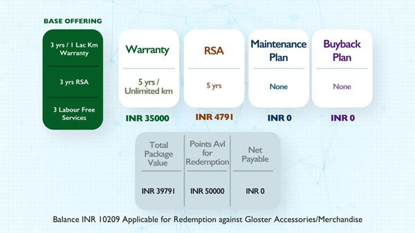 MG Motor Starts ‘MY MG Shield’ Program: एमजी ने शुरू किया ‘माई एमजी शील्ड’ प्रोग्राम, जानें फायदे