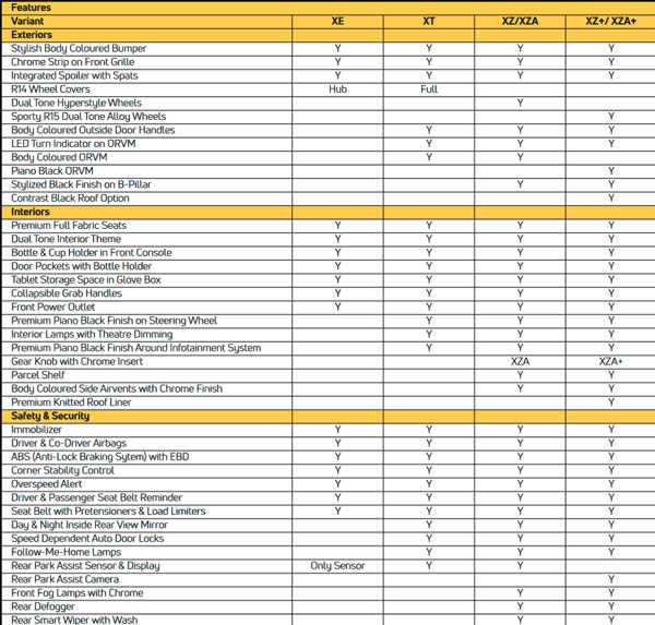 Tata Tiago XT Variant New Feature: टाटा टियागो के एक्सटी वैरिएंट को मिला नया फीचर, जानें क्या