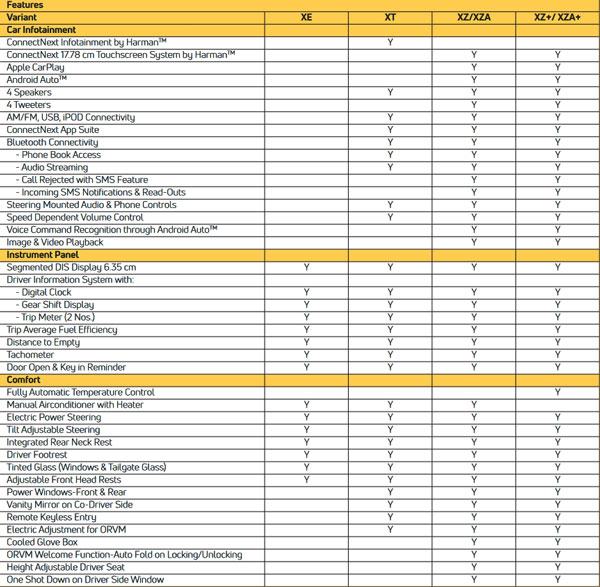 Tata Tiago XT Variant New Feature: टाटा टियागो के एक्सटी वैरिएंट को मिला नया फीचर, जानें क्या