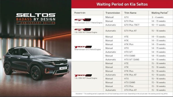 Kia Seltos Waiting Period: किया सेल्टोस वेटिंग पीरियड: टॉप वैरिएंट के लिए करना पड़ सकता है 4 महीने तक का इंतजार