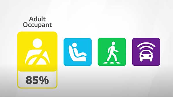 Land Rover Defender 110 Safety Rating: लैंड रोवर डिफेंडर 110 को मिली 5 स्टार सेफ्टी रेटिंग, जानें कितनी सुरक्षित