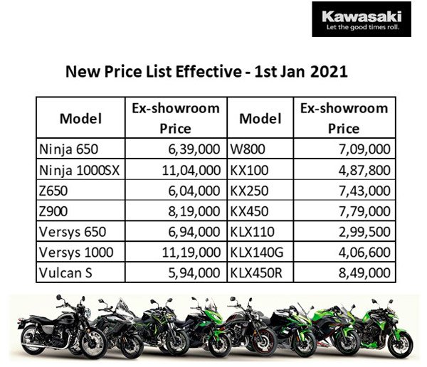 Top Bike News Of The Week: टॉप बाइक न्यूज: अप्रीलिया एसएक्सआर 160 लॉन्च, कावासाकी प्राइस हाइक, एथर 450एक्स अपडेट