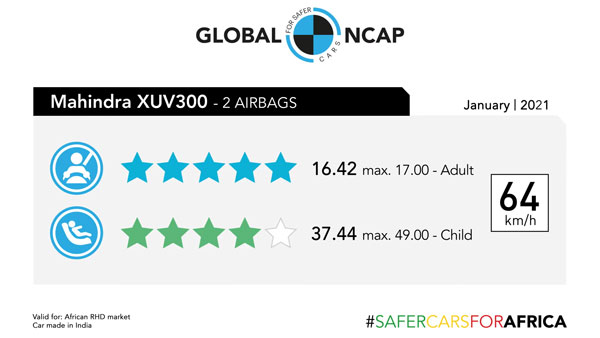 Mahindra XUV300 5-Star Safety Rating: महिंद्रा एक्सयूवी300 ने फिर हासिल की 5-स्टार सेफ्टी रेटिंग