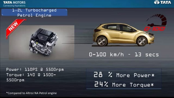 Tata Altroz Turbo Details Revealed: टाटा अल्ट्रोज टर्बो का ब्रोशर आया सामने, मिली ये जानकारियां