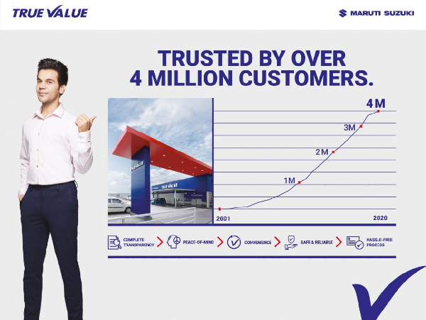 Maruti Suzuki True Value Sales Milestone: मारुति ने ट्रू वैल्यू आउटलेट से बेचीं 40 लाख कारें, बनाया रिकार्ड