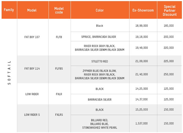 Harley Davidson Discount: हार्ले-डेविडसन की बाइक पर मिल रहा है भारी डिस्काउंट, जानें
